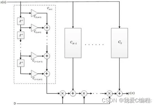 基于farrow结构的时间同步算法matlab仿真_采样率